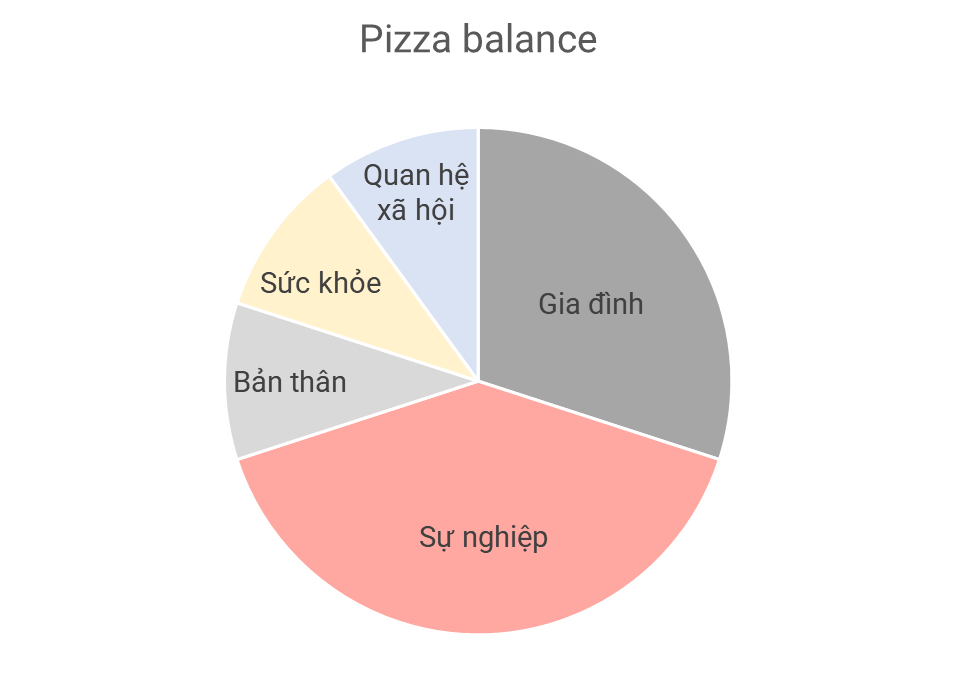 Pizza balance – Đa dạng hóa cuộc sống