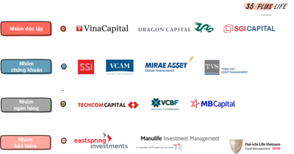 Review quỹ mở VinaCapital và Dragon Capital